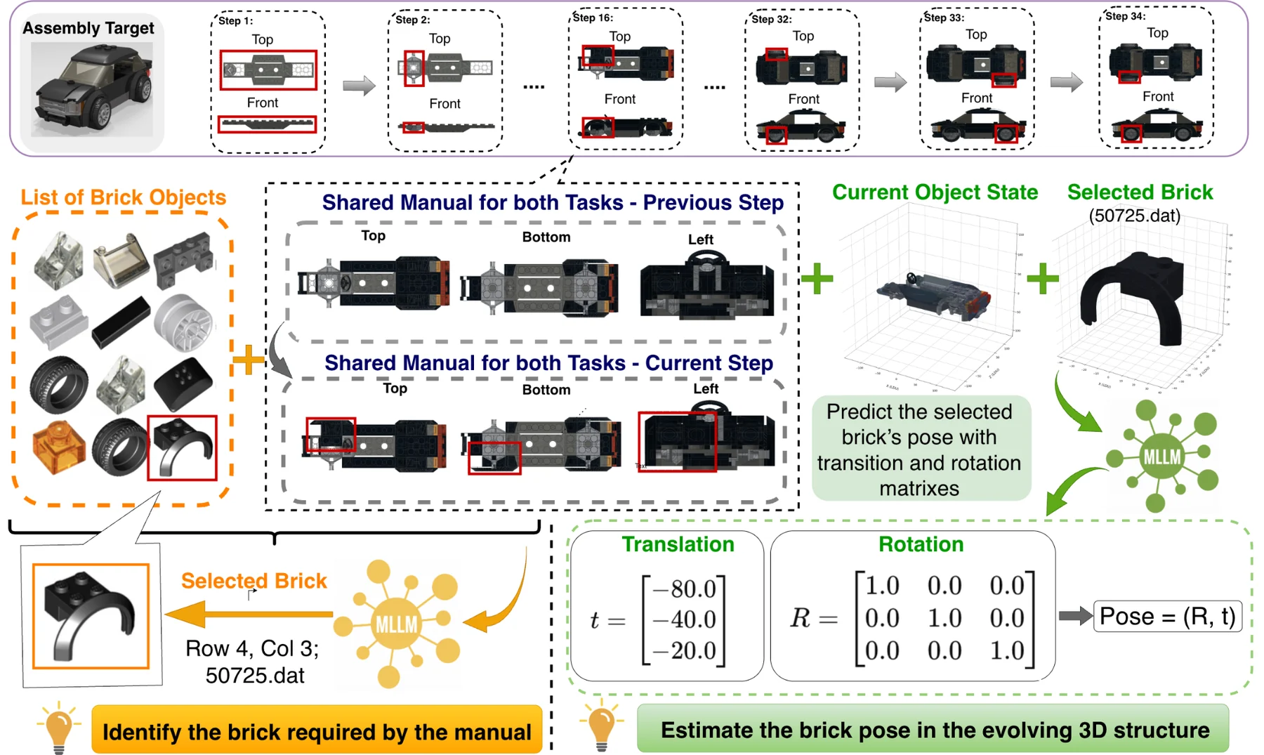 Overview of BC-Bench task setting for brick selection and brick pose estimation
