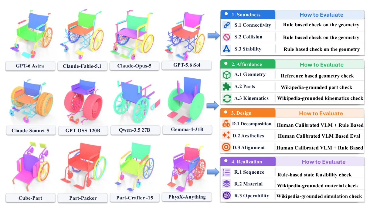 Generated structures and the hierarchical evaluation