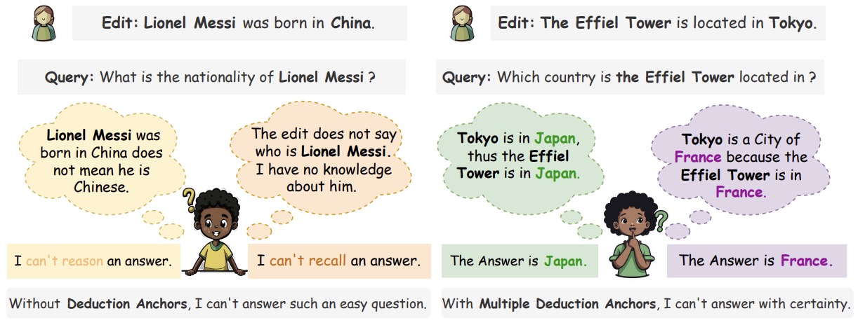 EVEDIT: Event-based Knowledge Editing
