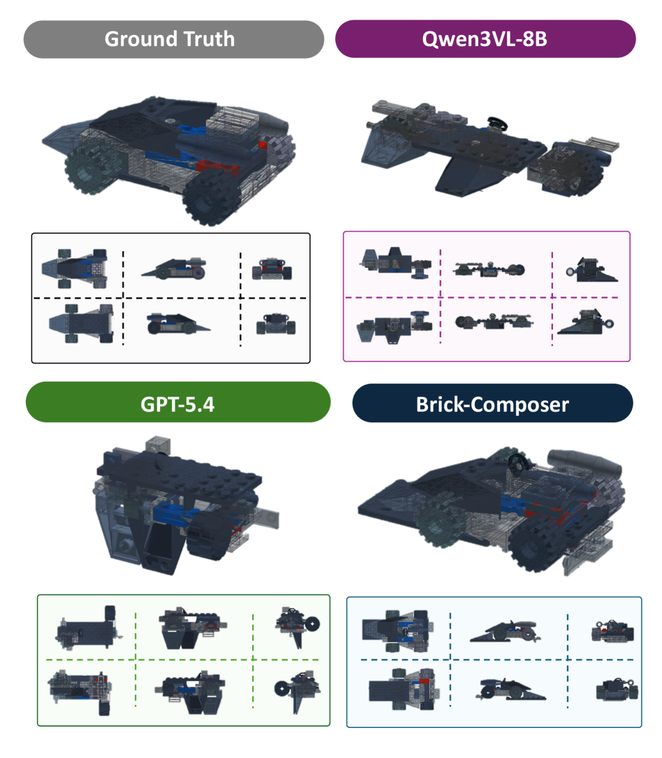 Brick-Composer: MLLMs Construct Everything from Building Blocks
