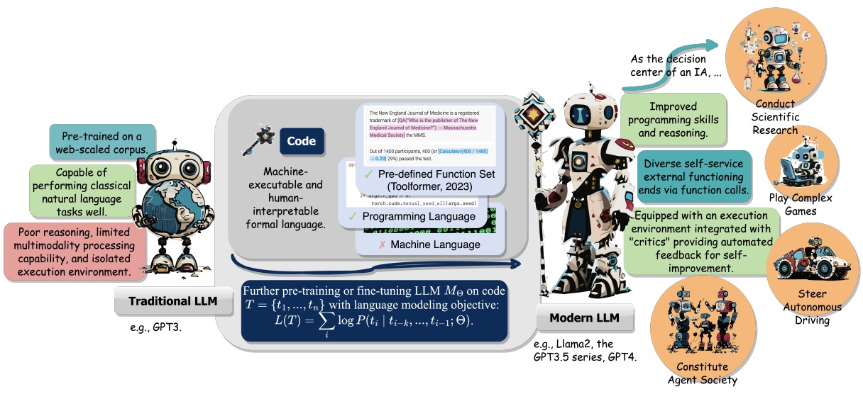 If LLM Is the Wizard, Then Code Is the Wand