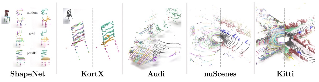 CurveCloudNet: Processing Point Clouds