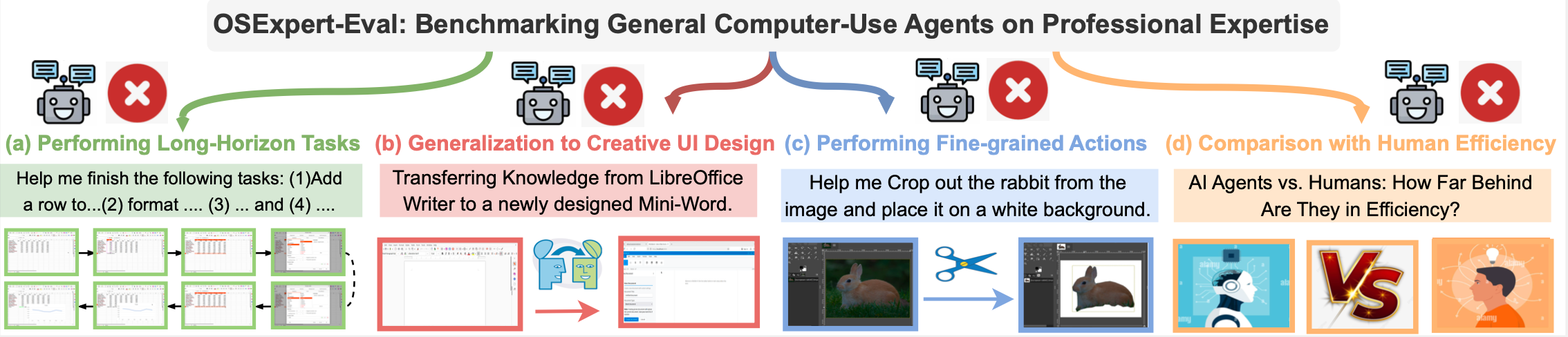 OSExpert: Computer-Use Agents Learning Professional Skills via Exploration